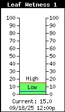 Current Precipitation Detection