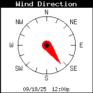 Current Wind Direction